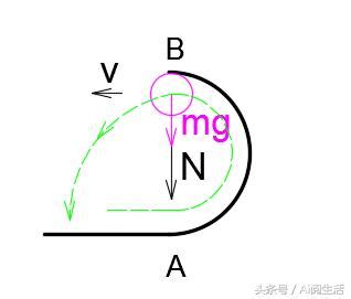 eporwr|[問題] 有關小球不能到達的高度問題 .